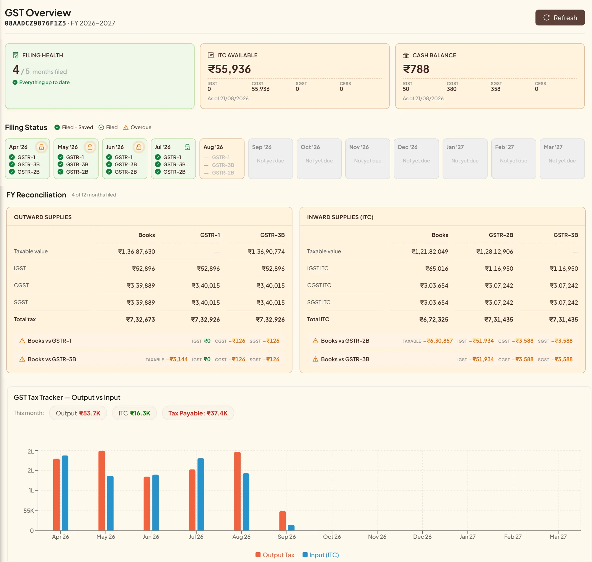 Zentro ERP GST filing overview